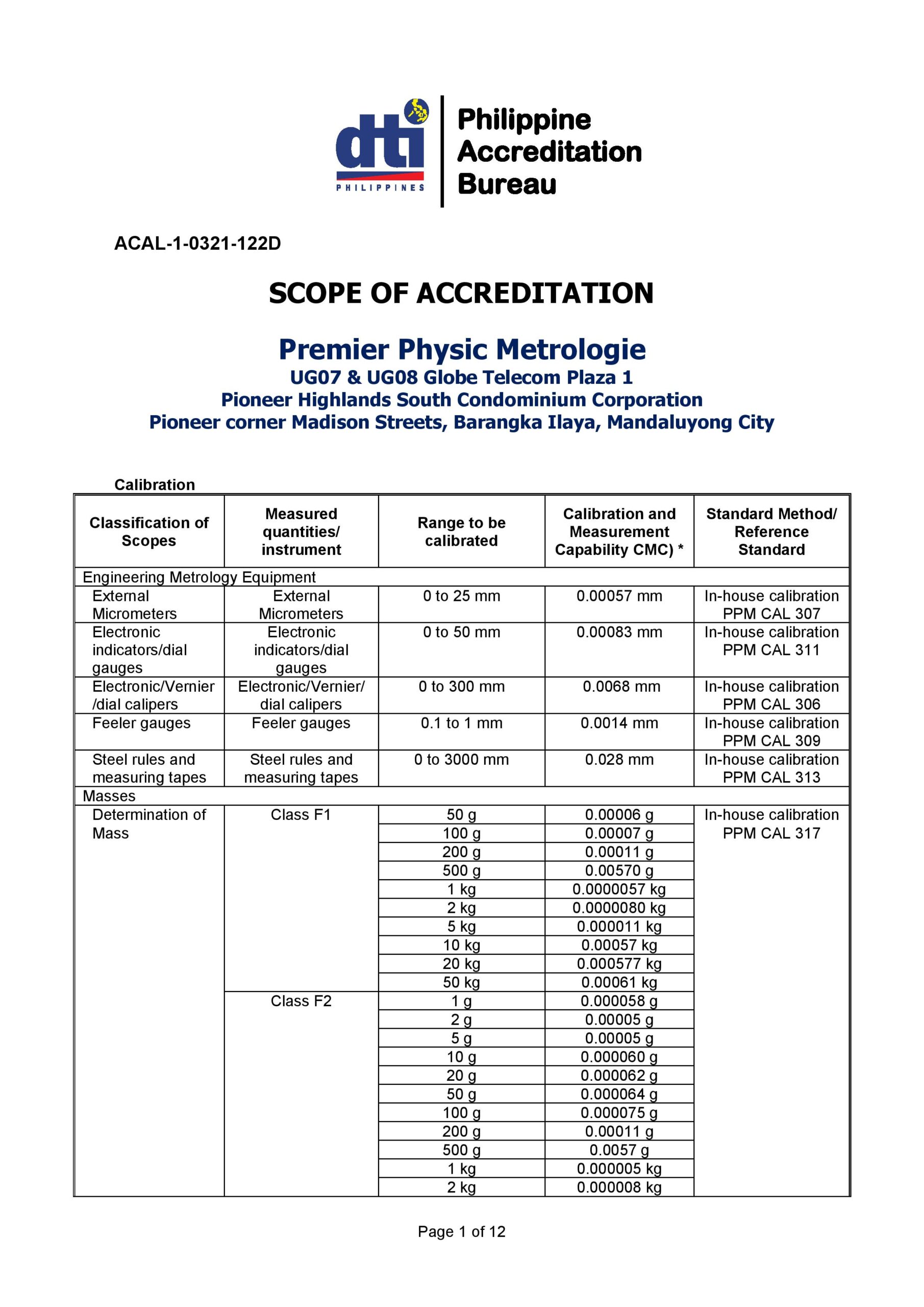 Premier Physic Metrologie - Scope of Accreditation 1