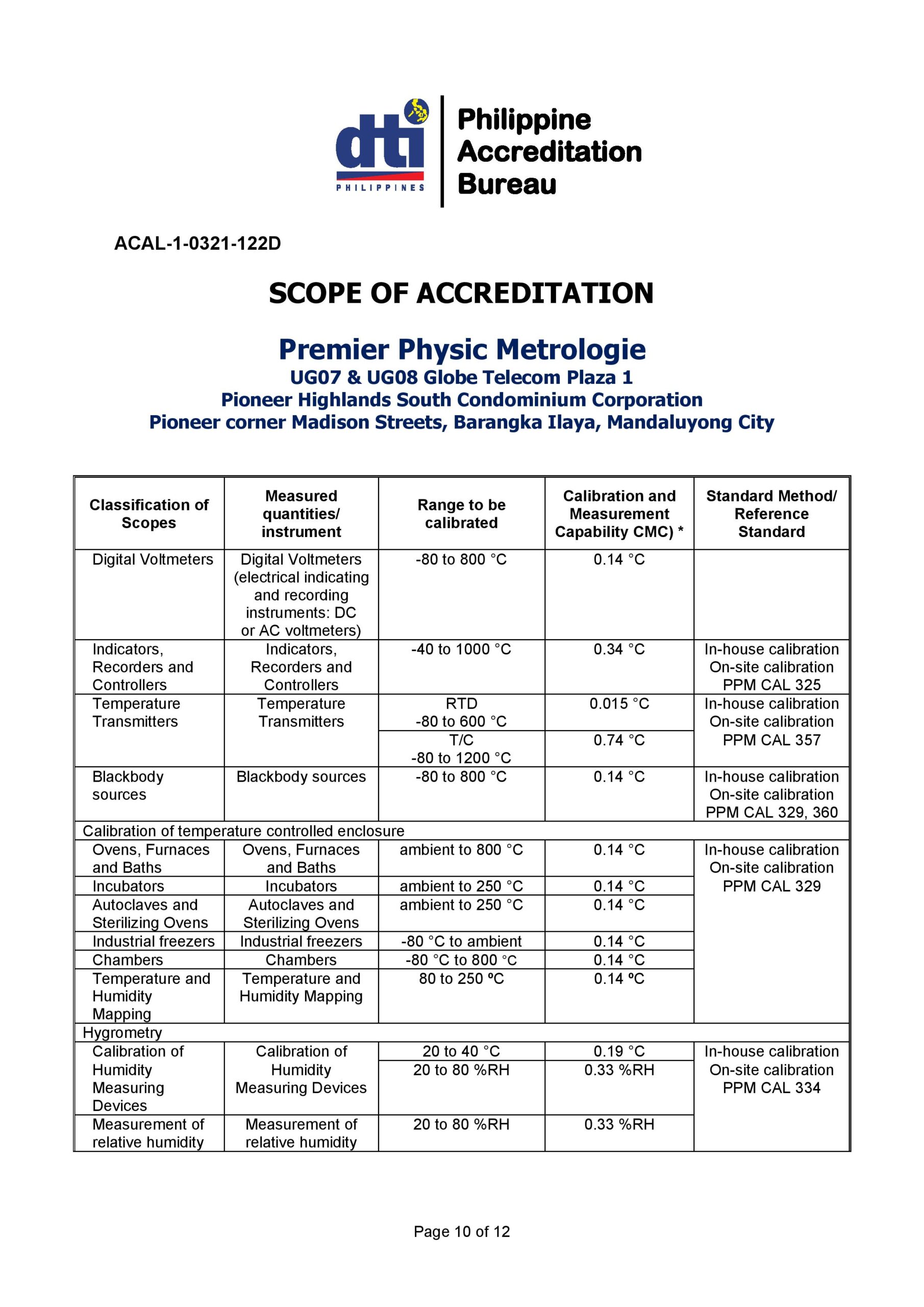 Premier Physic Metrologie - Scope of Accreditation 10