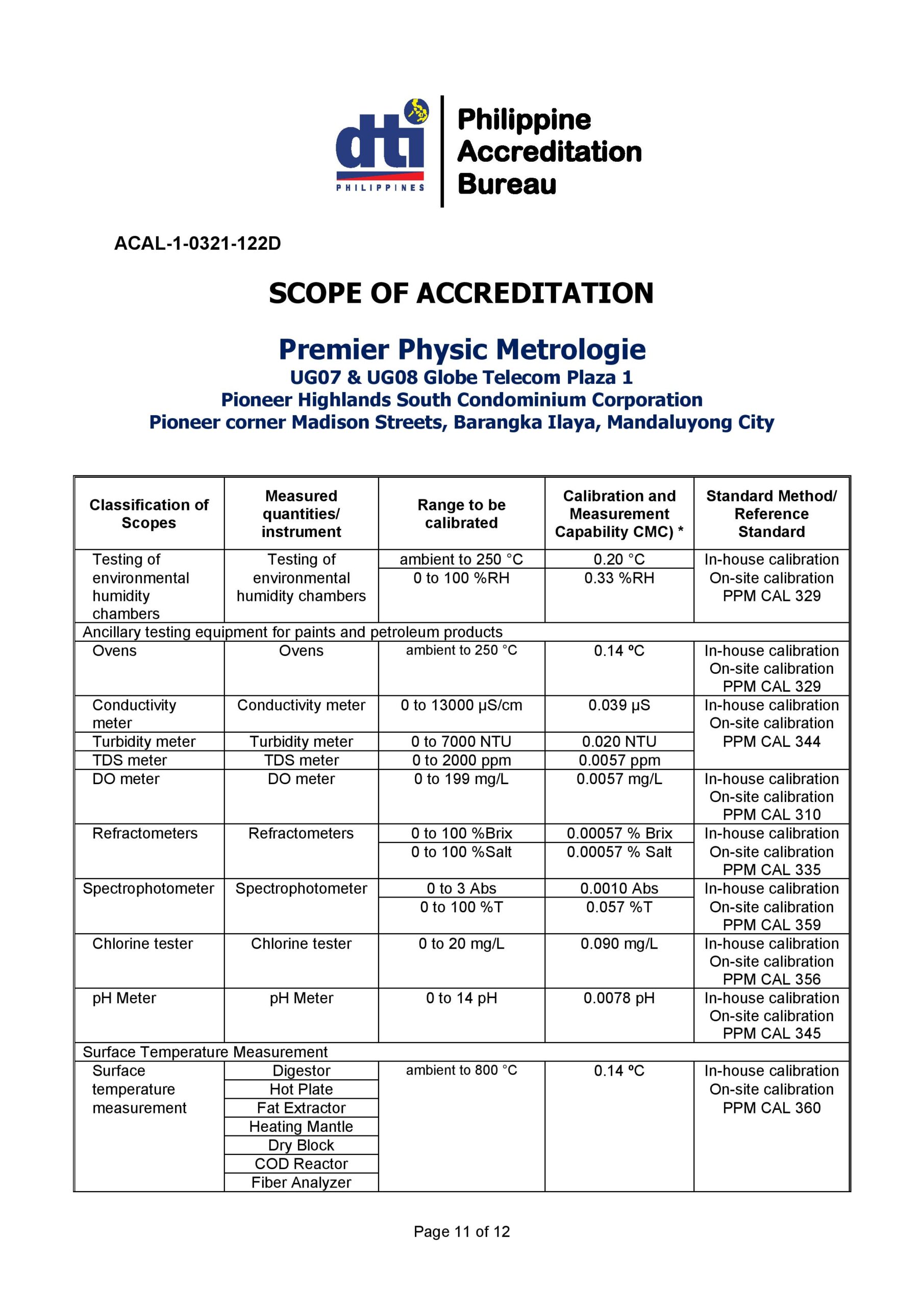 Premier Physic Metrologie - Scope of Accreditation 11