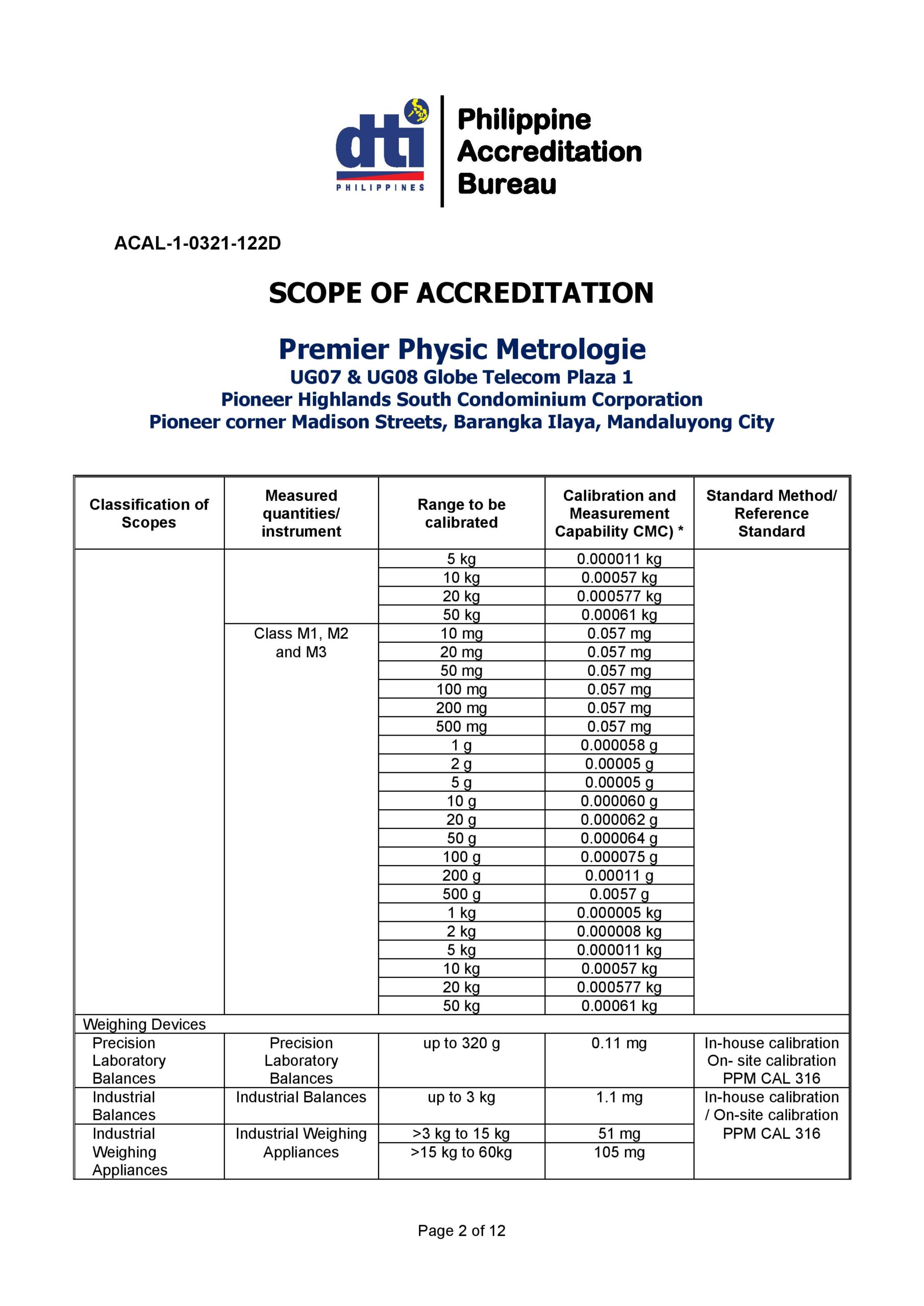 Premier Physic Metrologie - Scope of Accreditation 2