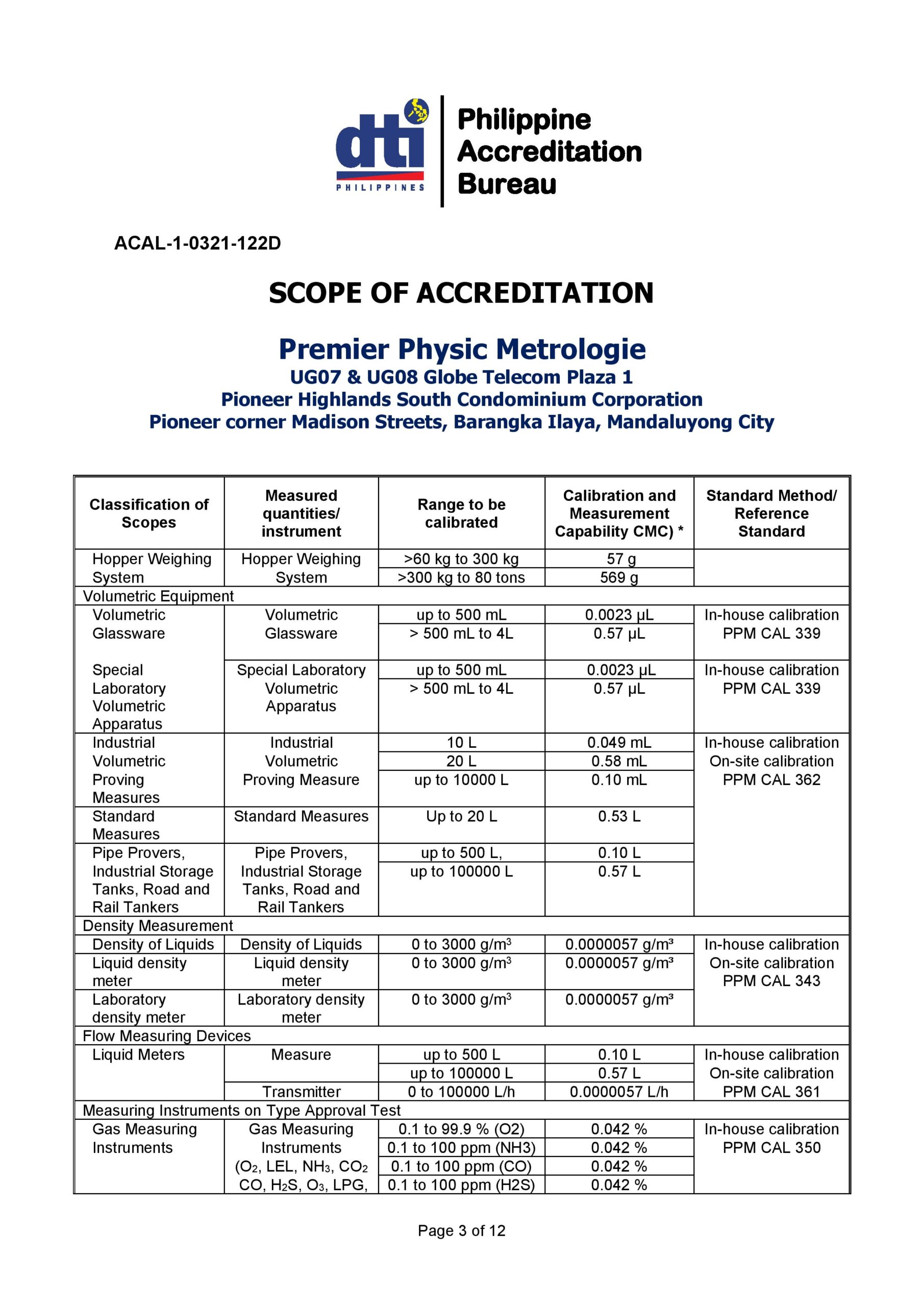 Premier Physic Metrologie - Scope of Accreditation 3