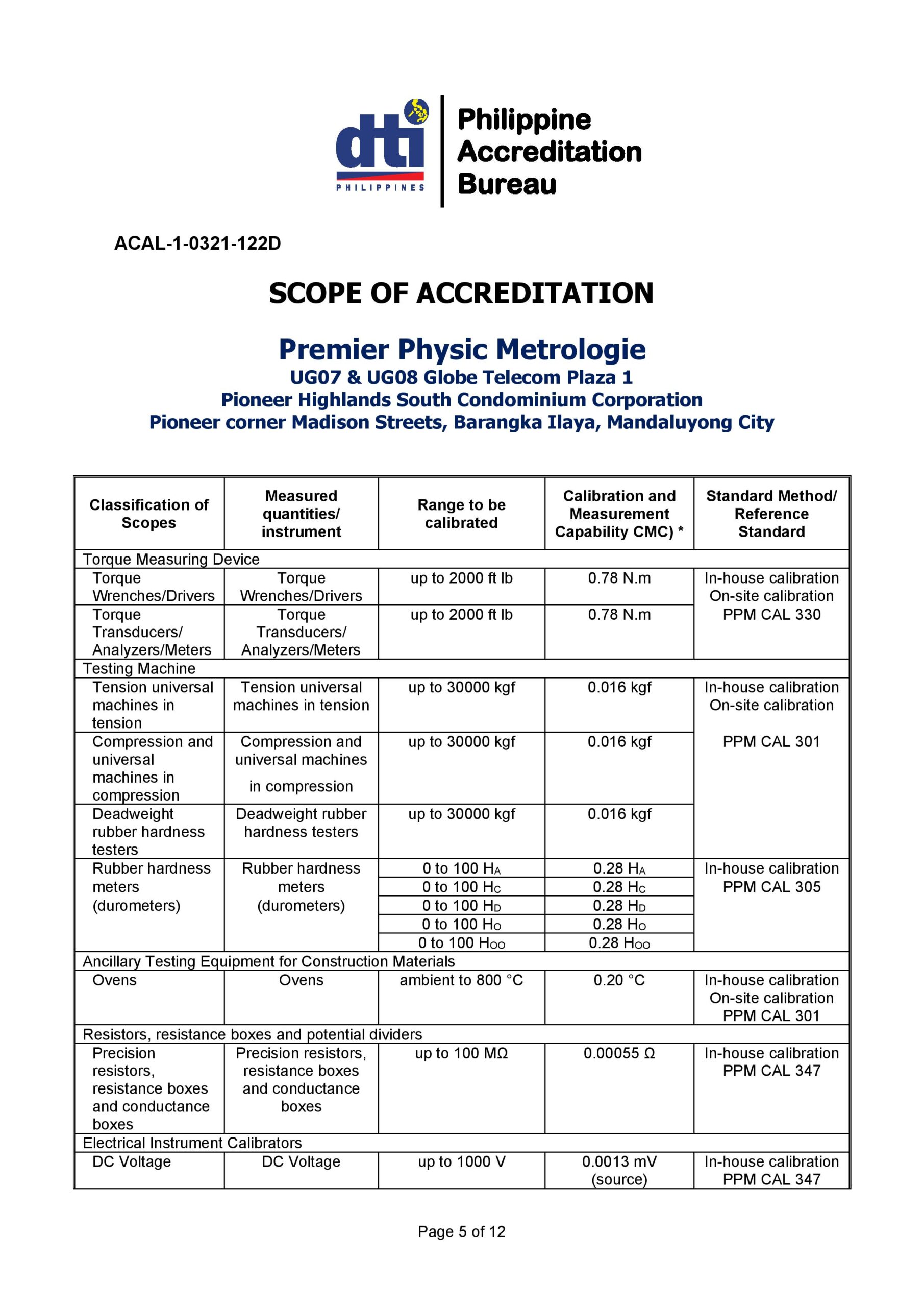Premier Physic Metrologie - Scope of Accreditation 5