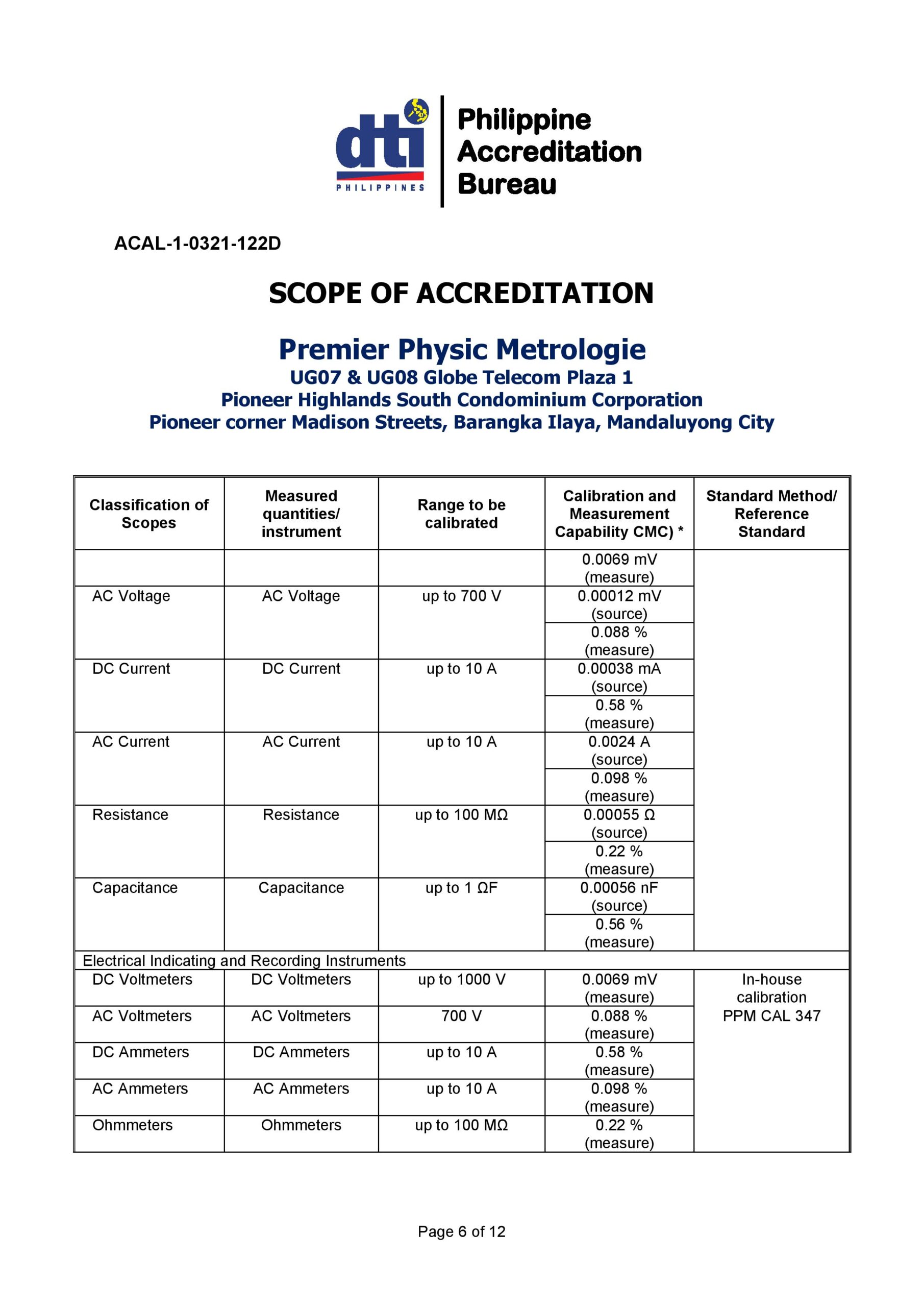 Premier Physic Metrologie - Scope of Accreditation 6