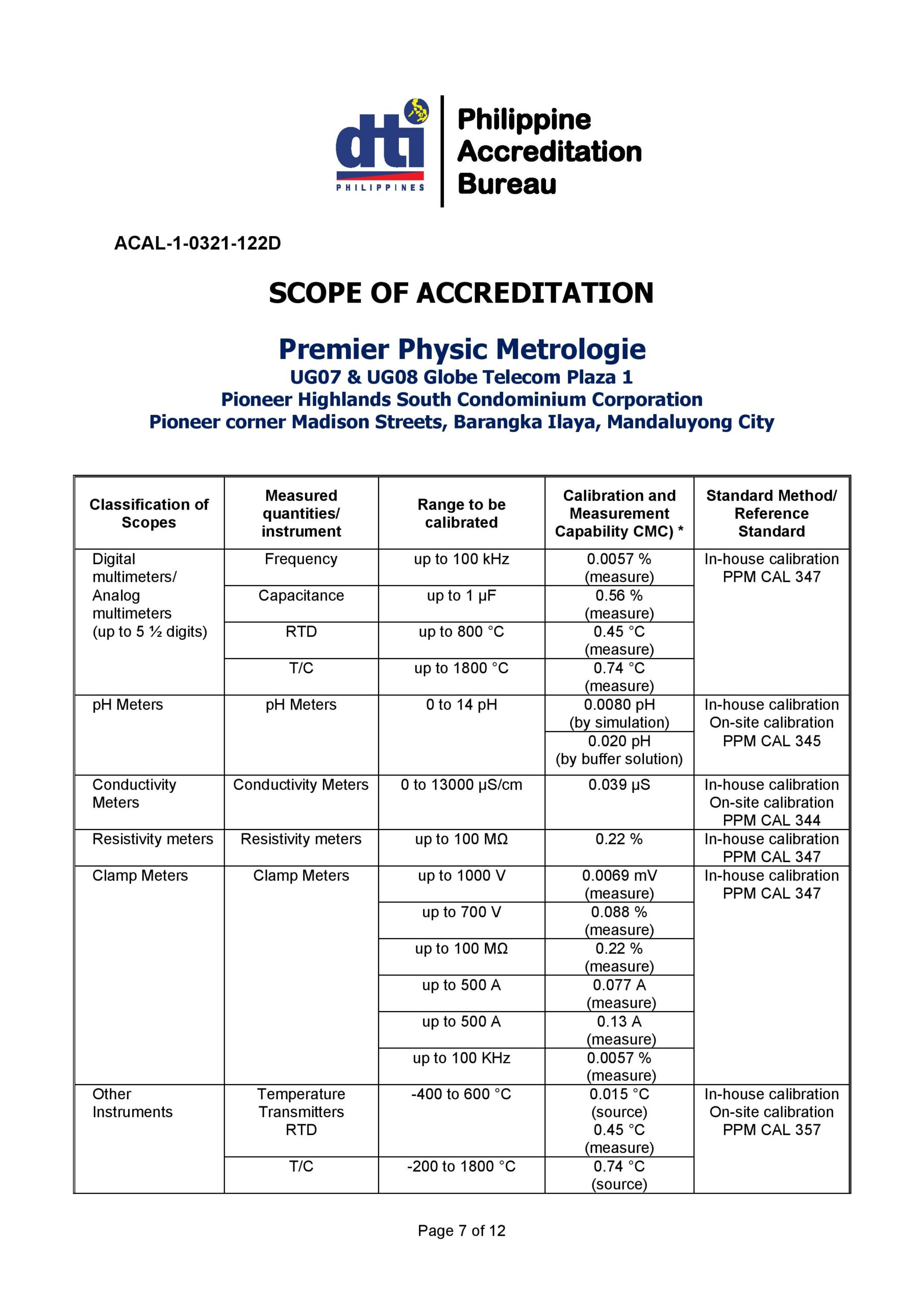 Premier Physic Metrologie - Scope of Accreditation 7
