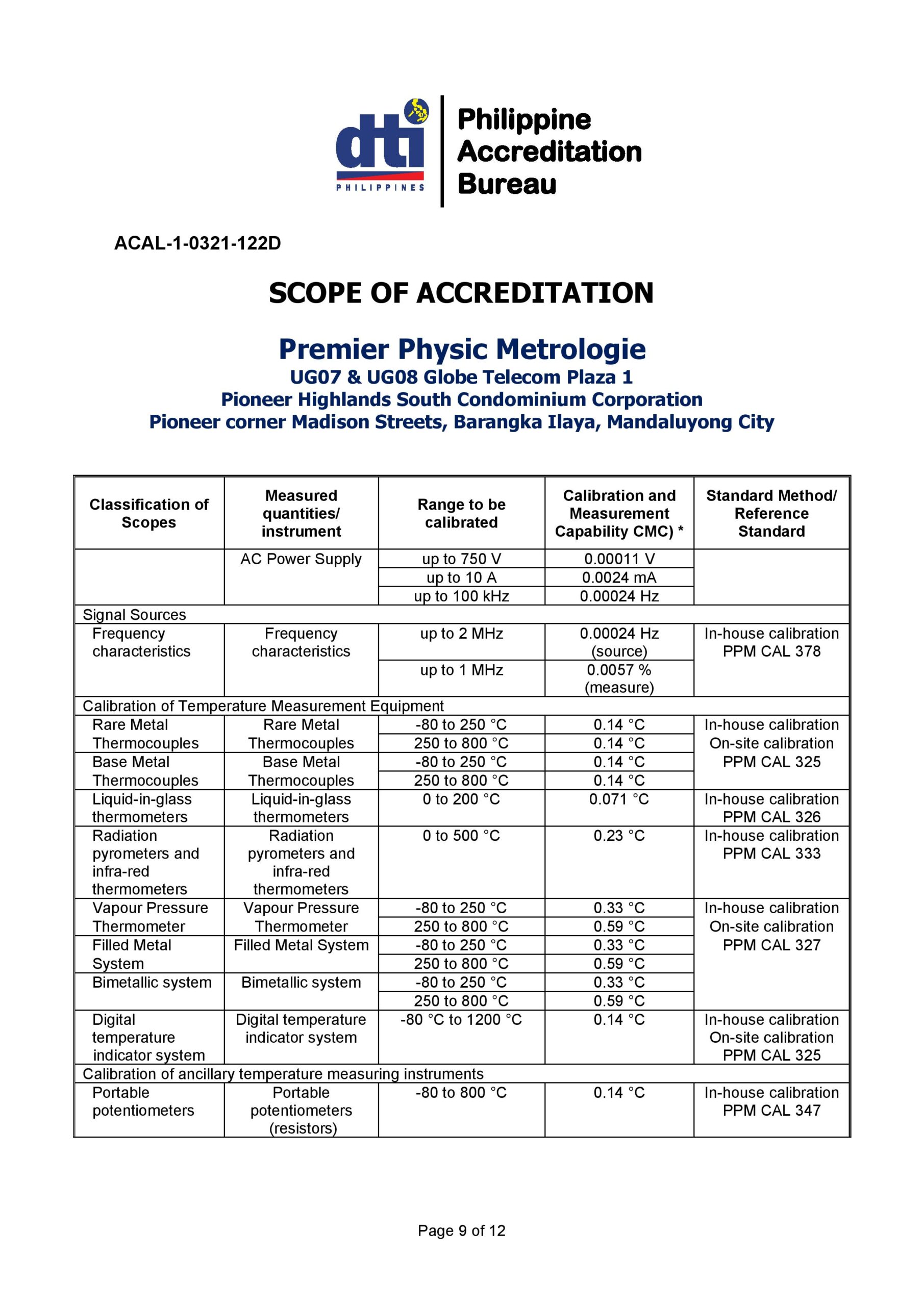 Premier Physic Metrologie - Scope of Accreditation 9