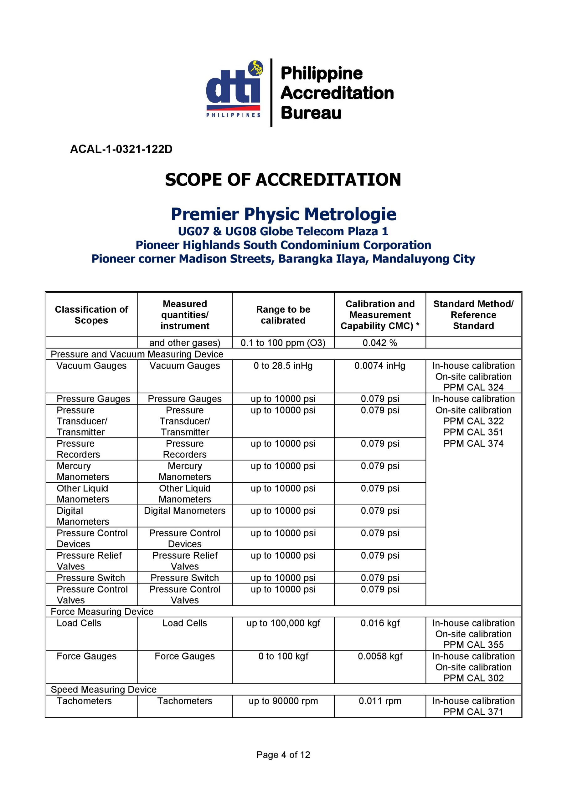 Premier Physic Metrologie - Scope of Accreditation 4