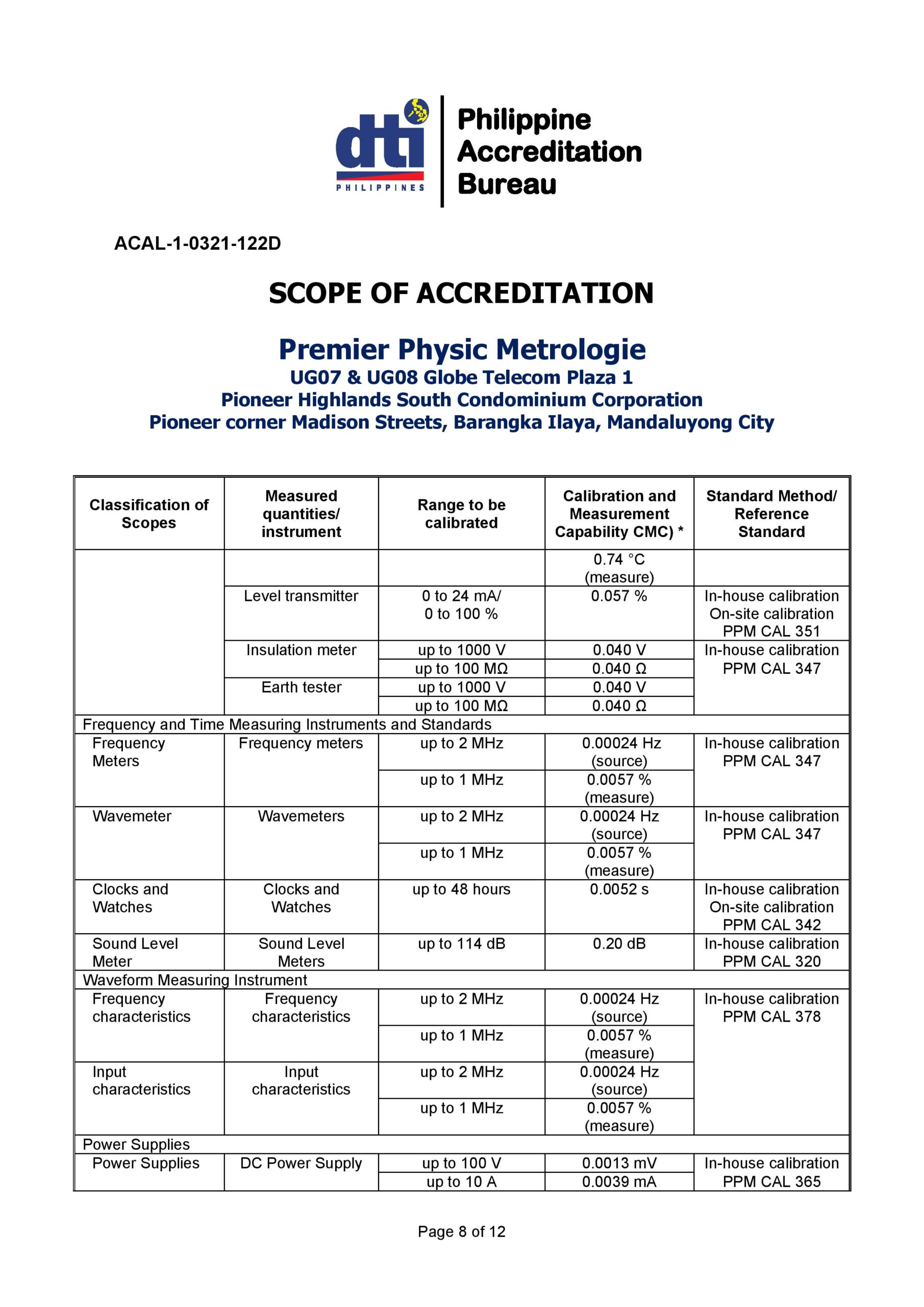 Premier Physic Metrologie - Scope of Accreditation 8